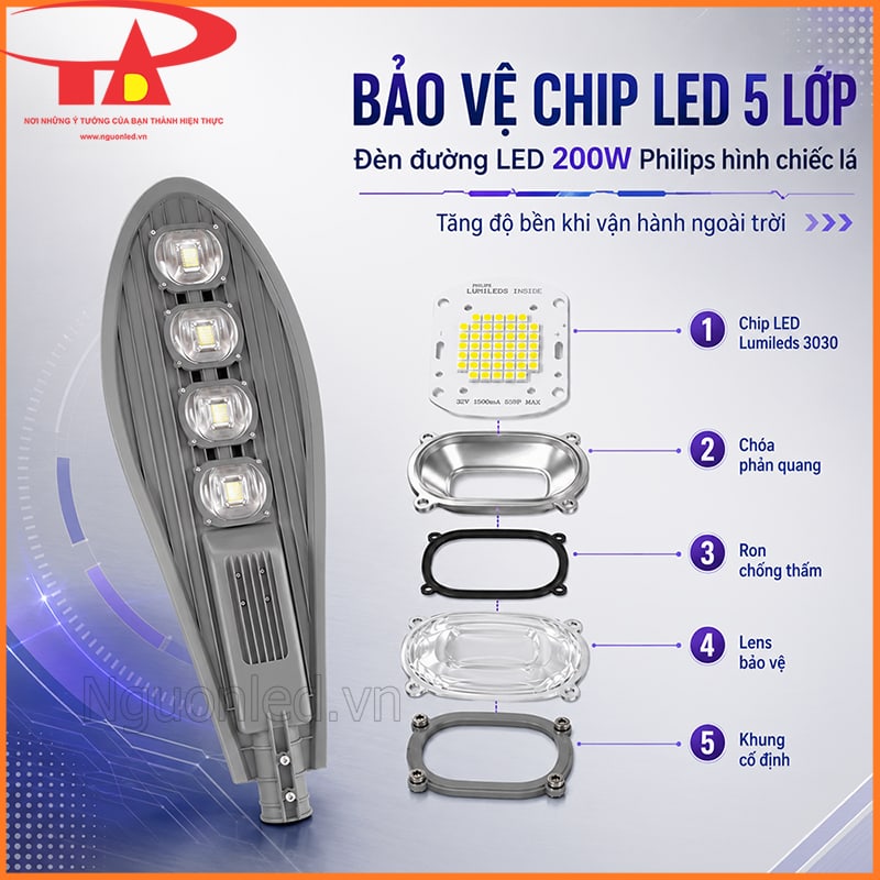 Cấu trúc bảo vệ chip LED 5 lớp của đèn đường LED 200W Philips hình chiếc lá