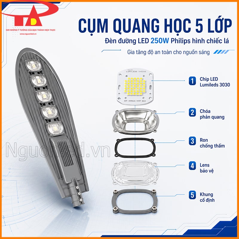 Cụm quang học 5 lớp của đèn đường LED 250W Philips hình chiếc lá