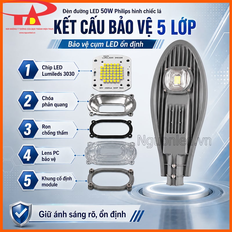 Cấu trúc 5 lớp bảo vệ chip của đèn đường LED 50W Philips hình chiếc lá 