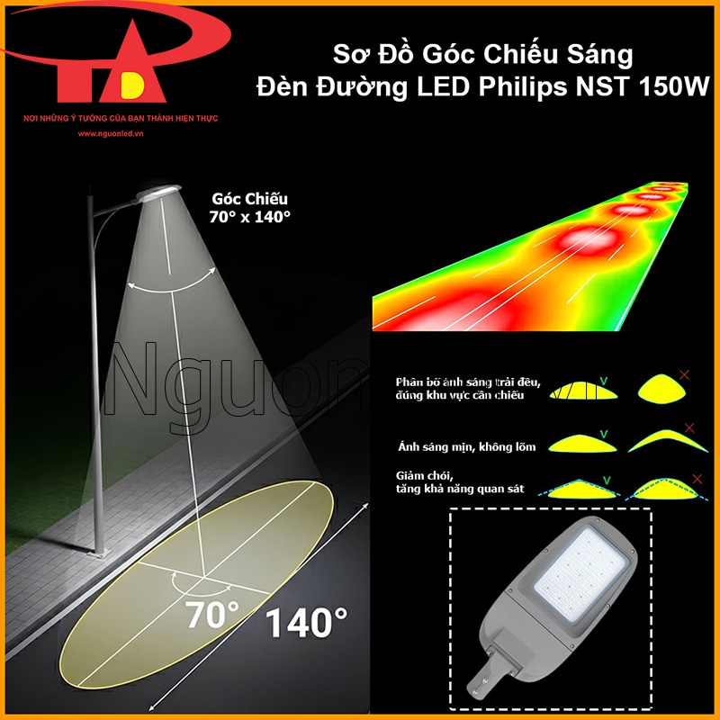 Sơ đồ góc chiếu 70° x 140° của Đèn đường Philips NST 150W trên mặt đường