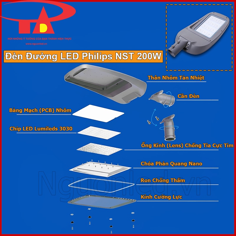 Sơ đồ tách lớp cấu tạo đèn đường LED Philips 200W