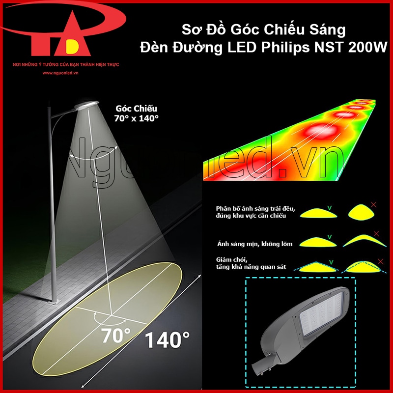 Sơ đồ góc chiếu 70° x 140° của đèn đường LED Philips 200W