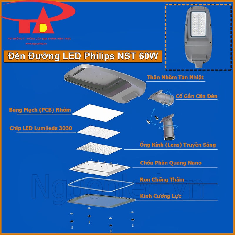 Sơ đồ tách lớp đèn đường Philips NST 60W gồm thân nhôm, PCB nhôm, chip LED, lens, ron và kính cường lực