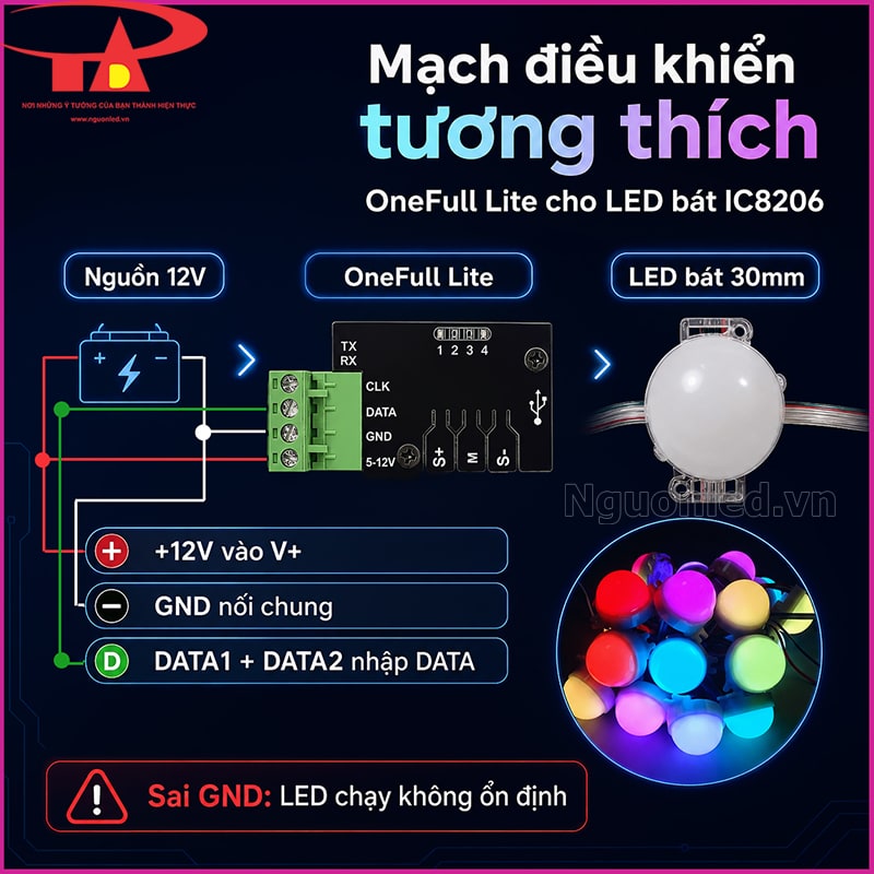 Sơ đồ đấu LED bát F30 IC8206 với nguồn 12V, mạch OneFull Lite và dây DATA 
