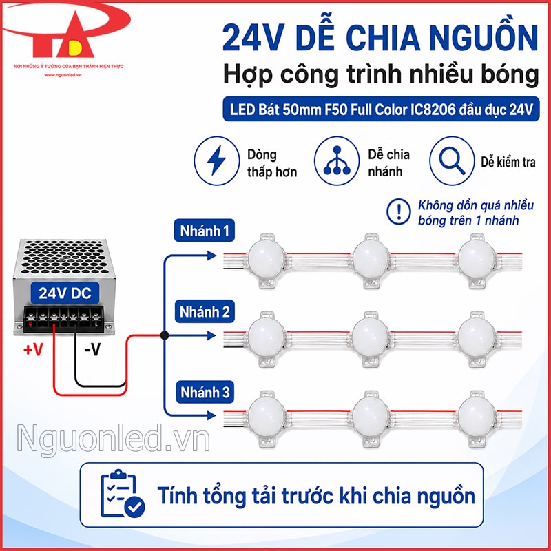 Sơ đồ nguồn 24V chia thành ba nhánh cấp điện cho nhiều dây LED bát F50