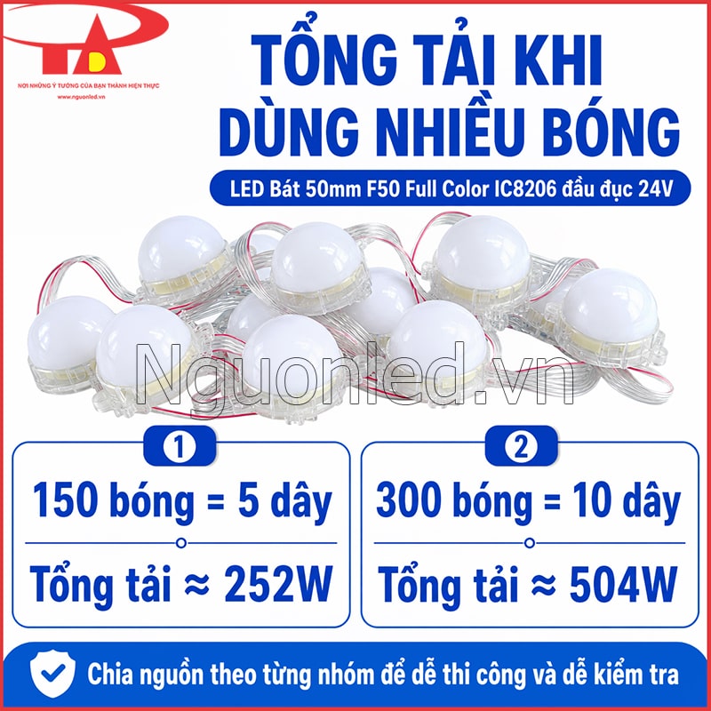 Bảng tính tổng tải LED bát 50mm cho hệ 150 bóng và 300 bóng sử dụng nguồn 24V