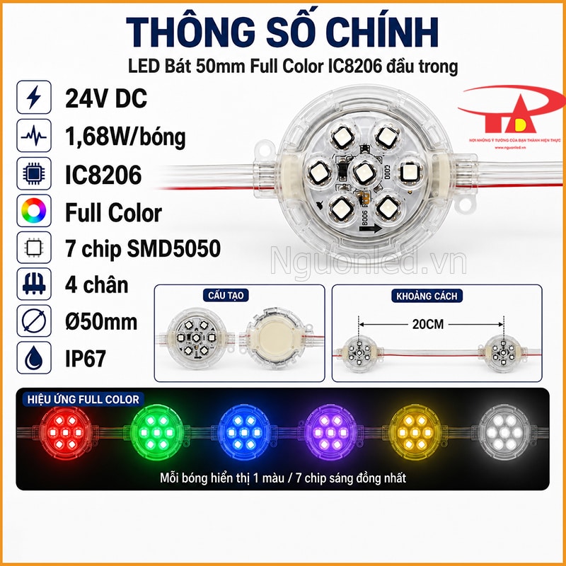 Thông số LED bát 50mm Full Color IC 8206 đầu trong 24V, 7 chip SMD5050 và IP67