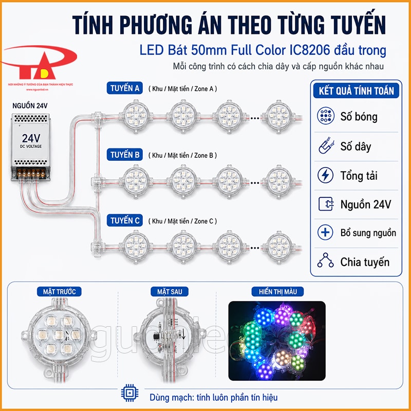  Sơ đồ chia ba tuyến LED bát 50mm Full Color từ nguồn 24V theo từng khu vực công trình 