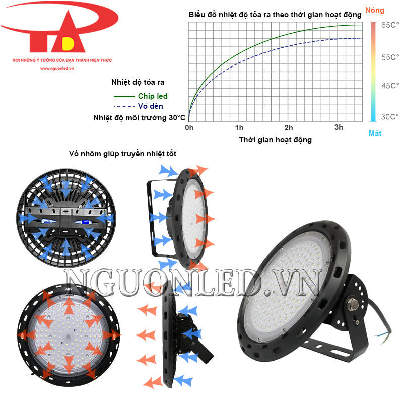 Đèn led nhà xưởng UFO 100W tản nhiệt nhanh, hoạt động ổn định lâu dài