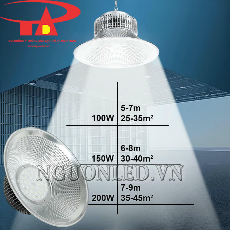 Cách chọn công suất đèn led nhà xưởng phù hợp cho từng không gian