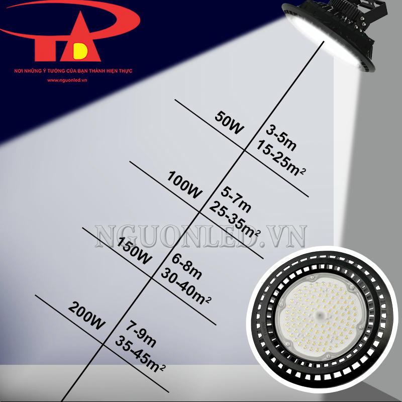 Khả năng chiếu sáng của từng công suất đèn led nhà xưởng UFO