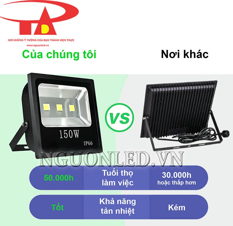 Đèn pha 150W cao cấp, siêu sáng, tuổi thọ cao