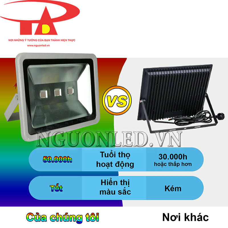 Đèn pha đủ màu 150W loại tốt