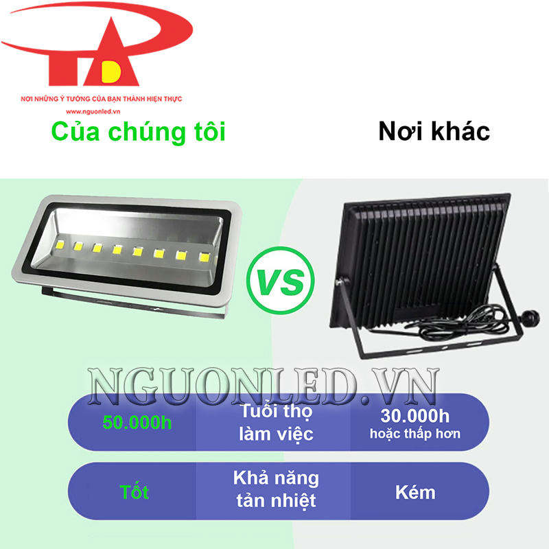 Đèn led pha 400W với độ tản nhiệt tốt và tuổi thọ cao