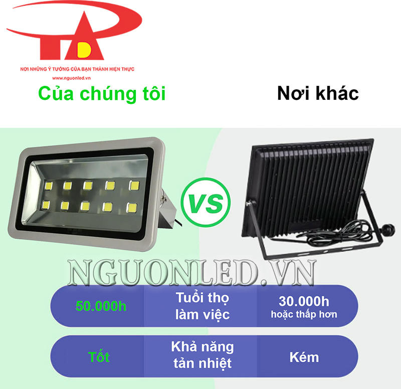 Đèn pha led 500W cao cấp