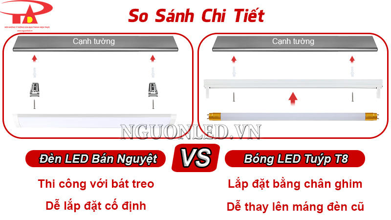 So sánh đèn tuýp LED bán nguyệt với bóng LED tuýp T8 về cách lắp và nhu cầu thực tế
