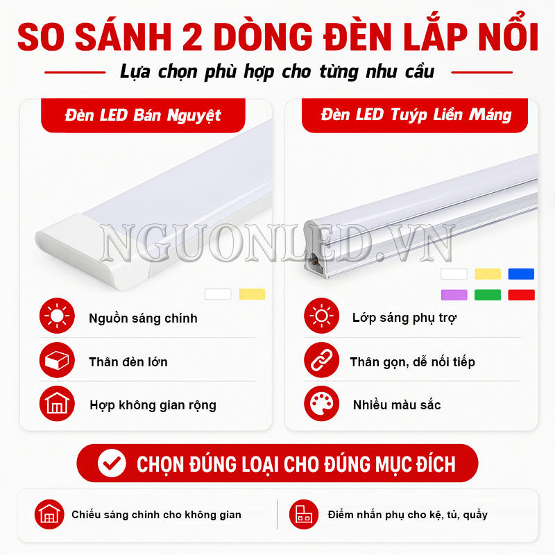 So sánh chi tiết đèn bán nguyệt và đèn LED liền máng