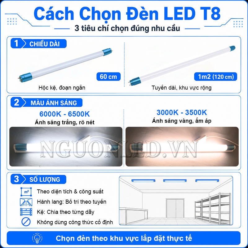 Hướng dẫn chọn đèn tuýp LED T8 theo chiều dài 60cm hoặc 1m2, màu ánh sáng và số lượng theo vị trí lắp