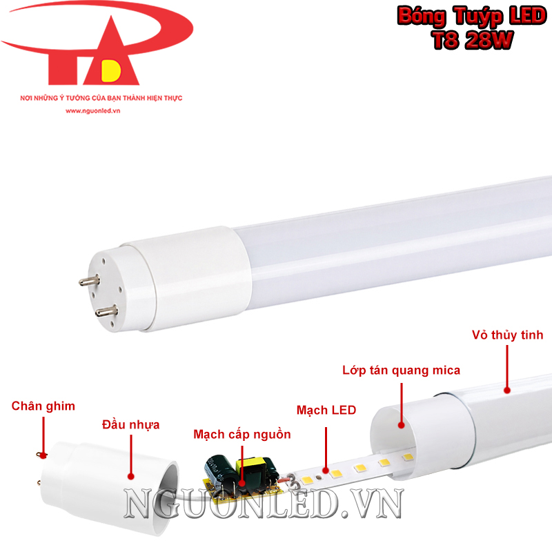 Cấu tạo đèn tuýp LED T8 28W gồm chip LED, mạch nguồn, mica và vỏ thủy tinh