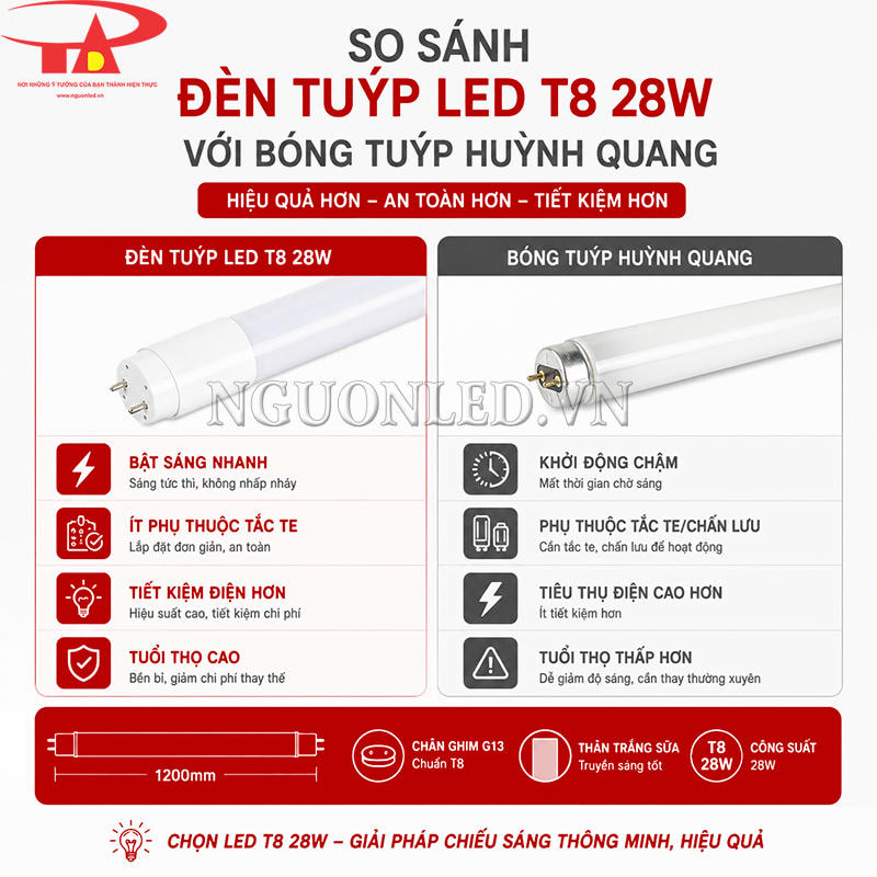Đèn tuýp LED T8 28W so sánh với bóng tuýp huỳnh quang truyền thống