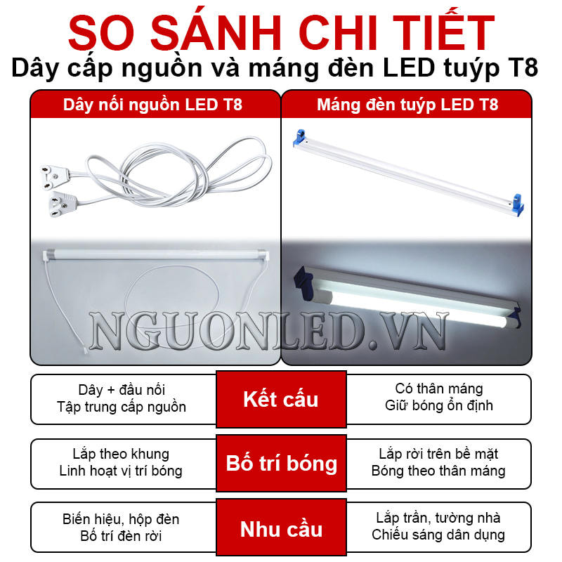 So sánh dây nguồn hai đầu đèn LED tuýp T8 với máng T8 về kết cấu giữ bóng và cách cấp nguồn