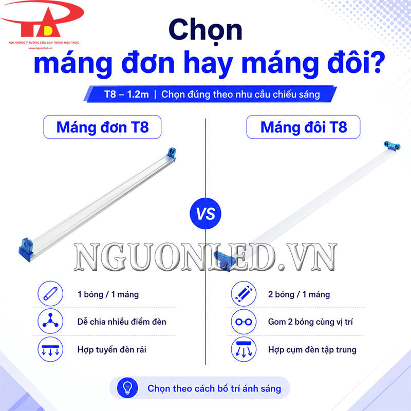 Lựa chọn máng đèn LED T8 đầu xanh 1m2 theo nhu cần và không gian chiếu sáng