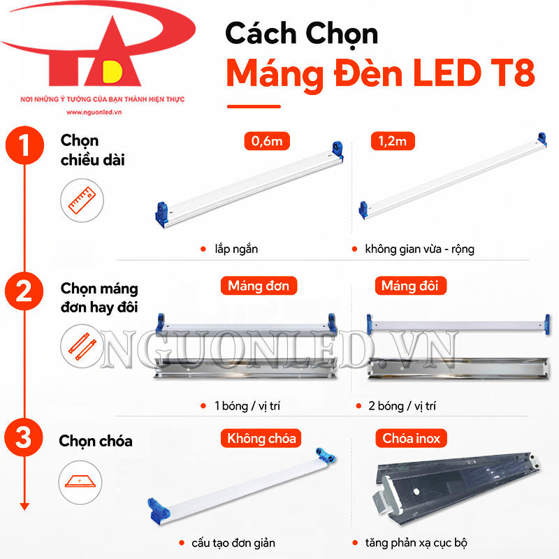 Máng LED đôi T8 1m2 chóa inox trong hướng dẫn chọn máng theo chiều dài, số bóng và loại chóa