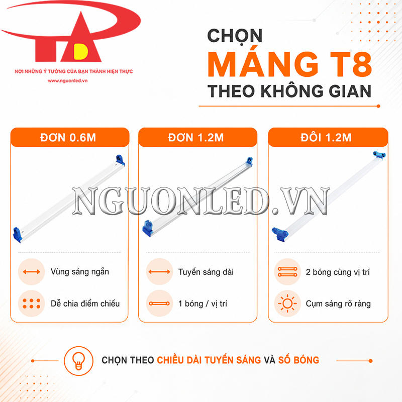 Cách chọn loại máng và chiều dài máng đèn LED T8 đầu xanh phù hợp