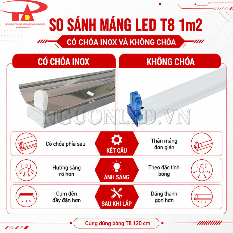 So sánh chi tiết máng đèn LED đơn T8 1m2 phản quang và loại không chóa