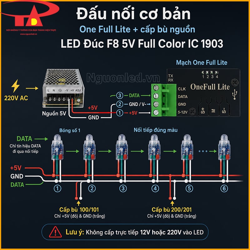 Sơ đồ đấu LED đúc F8 5V Full Color IC 1903 với nguồn 5V và mạch One Full Lite