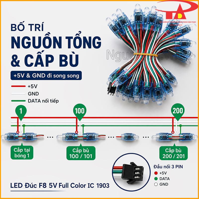 Sơ đồ cấp nguồn tổng và cấp bù cho LED đúc F8 5V Full Color IC 1903