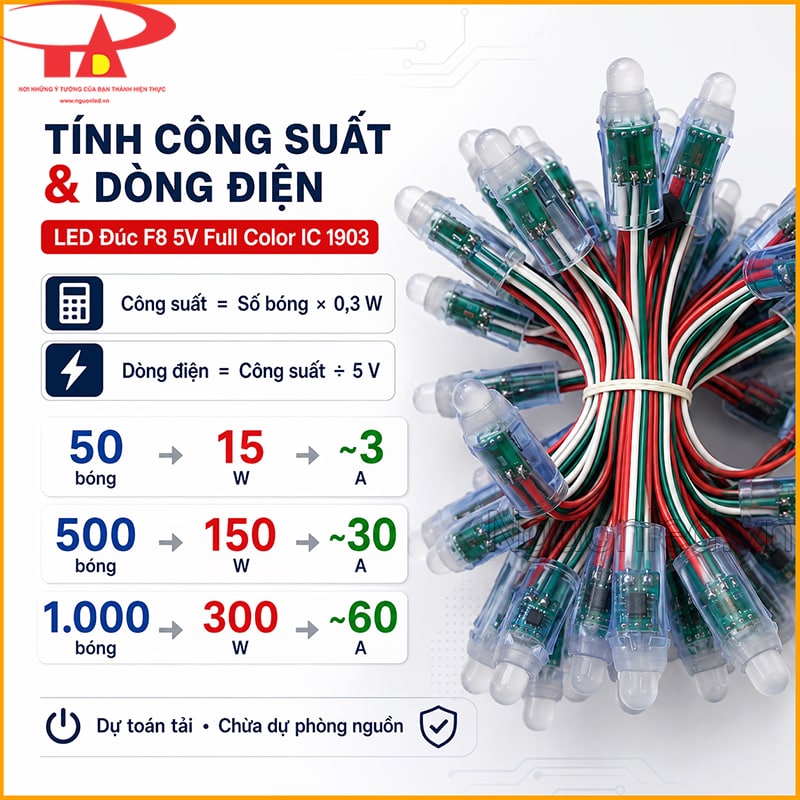 LED đúc F8 5V Full Color IC 1903 minh họa công suất 0,3W mỗi bóng và dòng điện 5V