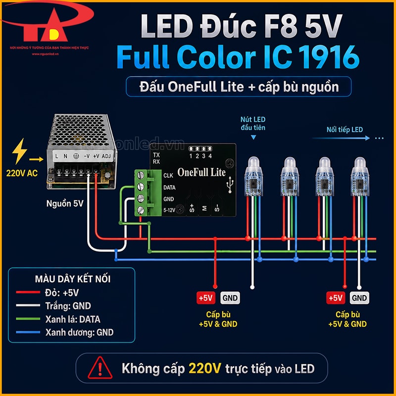 Sơ đồ đấu LED đúc F8 5V Full Color IC 1916 với nguồn 5V, OneFull Lite và cấp bù