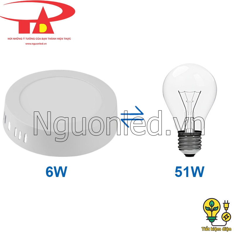 Đèn LED ốp trần 6W tiết kiệm năng lượng, giúp giảm chi phí điện cho không gian sống