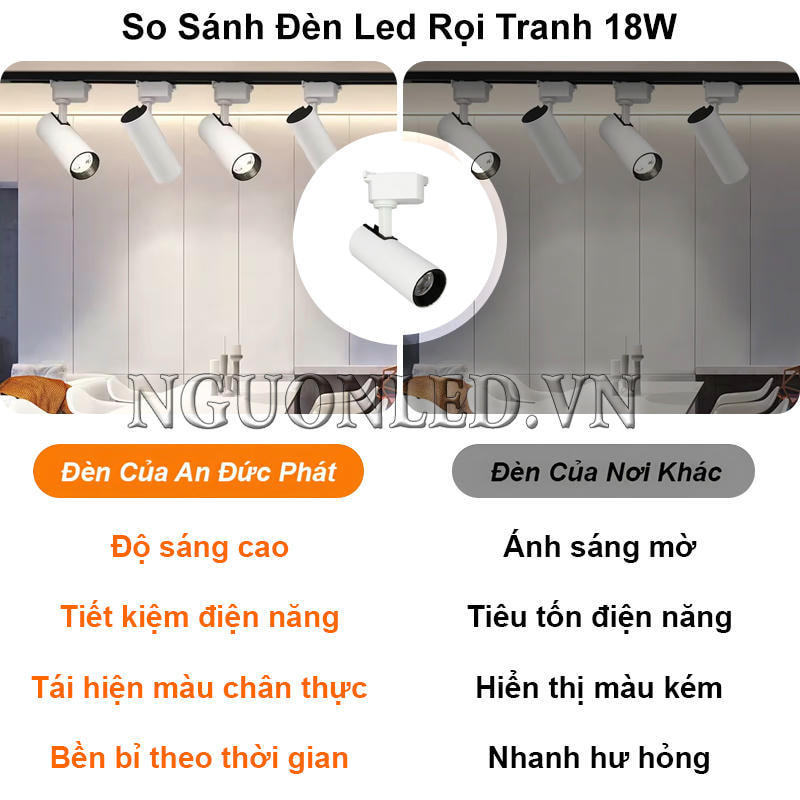 Đèn led spotlight 18W siêu sáng, cao cấp