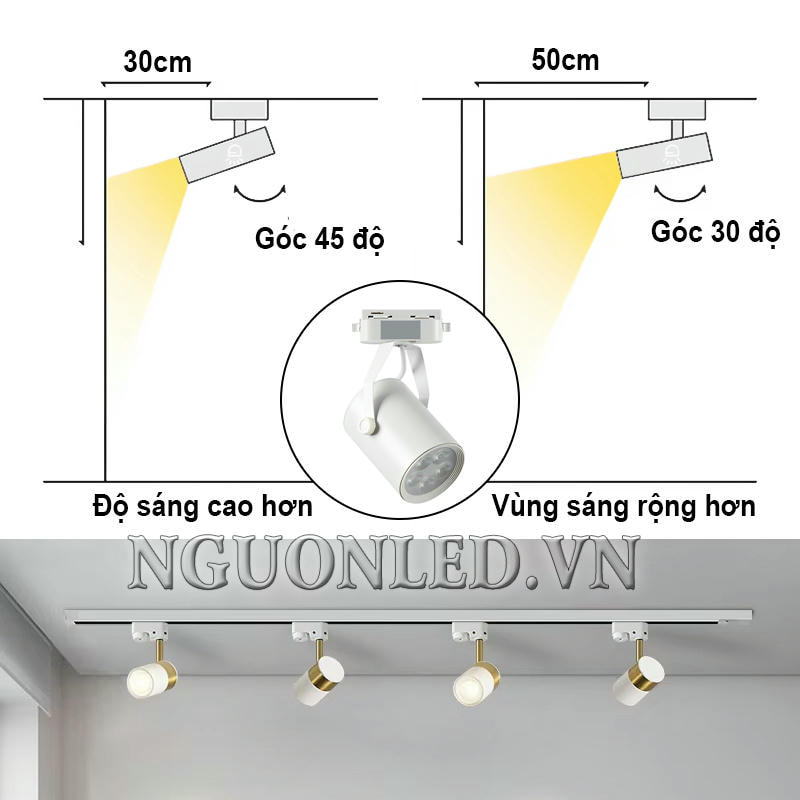 Hướng dẫn điều chỉnh góc chiếu đèn ray 5W