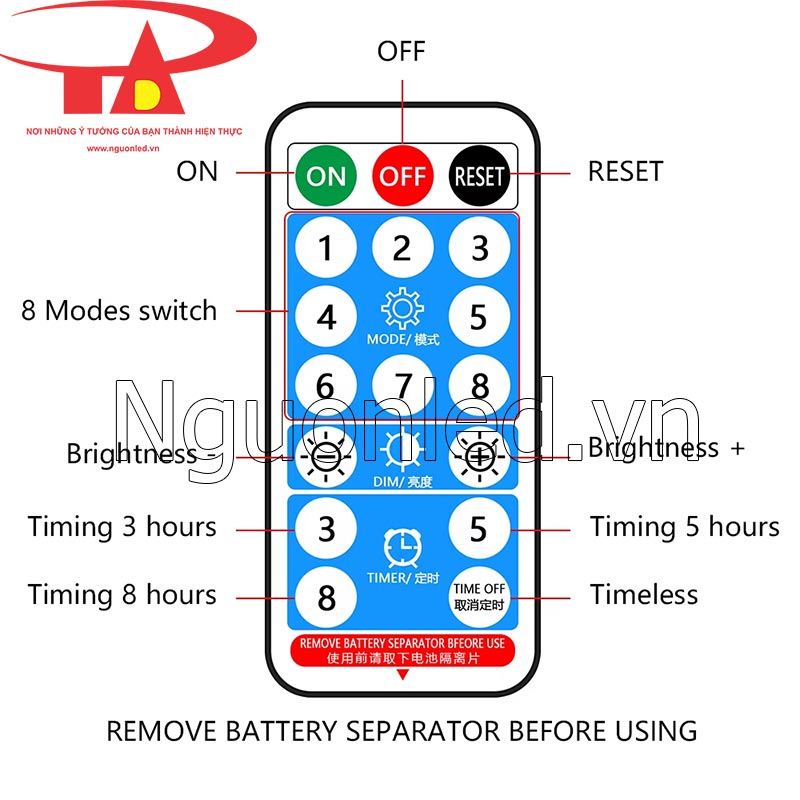 Remote điều khiển led dây năng mặt lượng trời