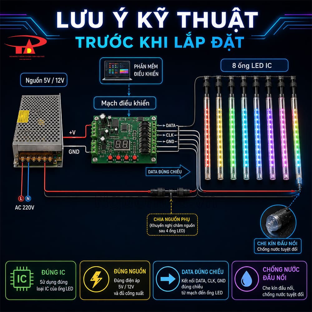 Lưu ý kỹ thuật trước khi lắp đặt đèn LED sao băng chạy phần mềm
