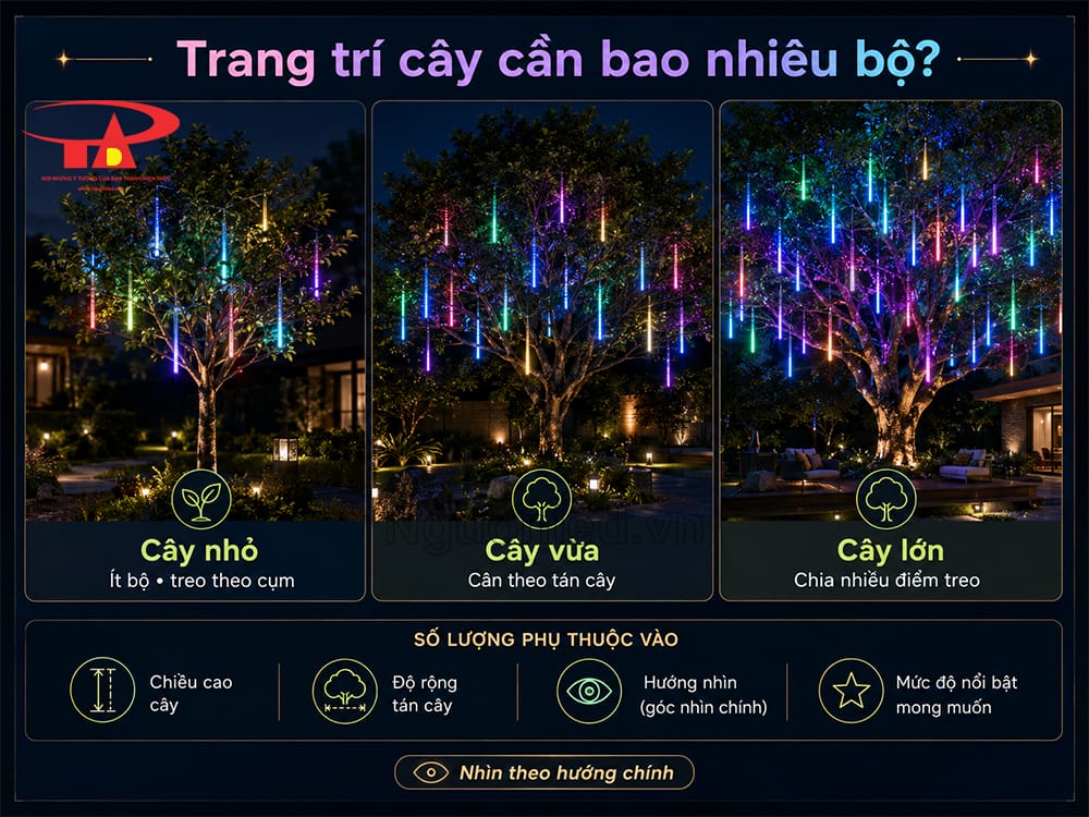 Tính số lượng đèn LED sao băng cho shop thời trang, cây, nhà hàng, khách sạn