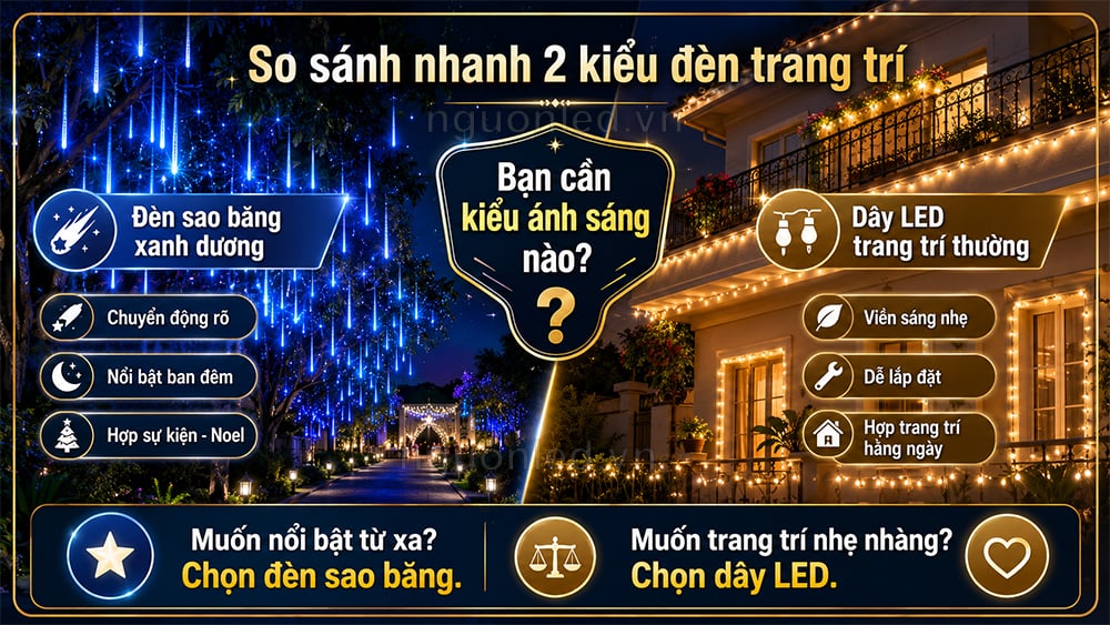So sánh đèn sao băng xanh dương với dây LED trang trí thường