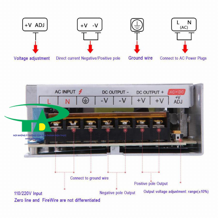 nguồn tổ ong 12v 10a nhỏ, loại tốt, giá rẻ, BH 1 năm